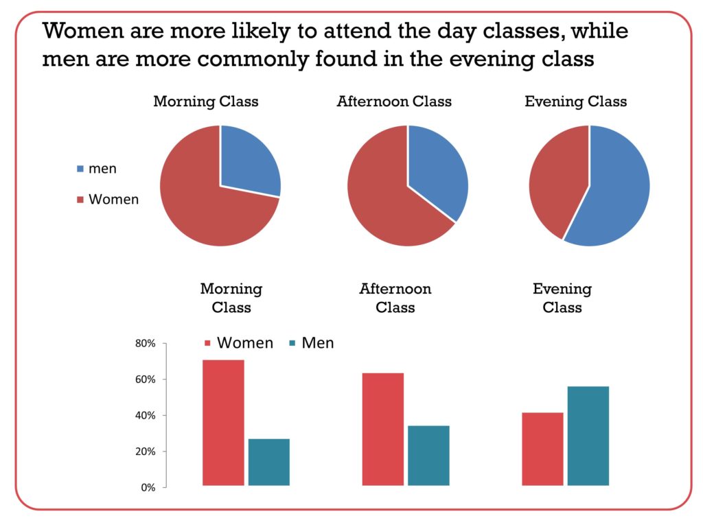 What Is A Side By Side Chart