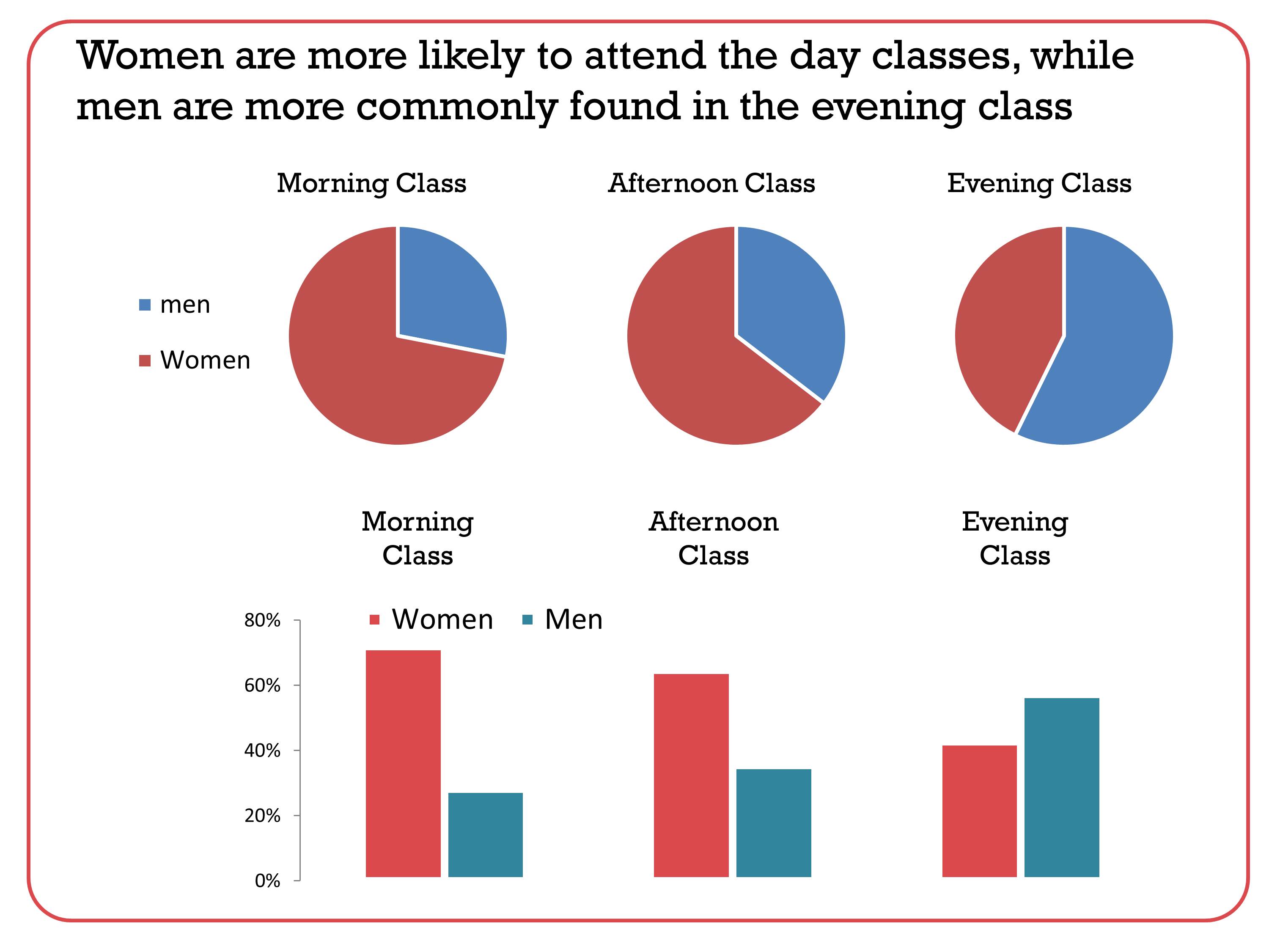 When Not To Use A Pie Chart