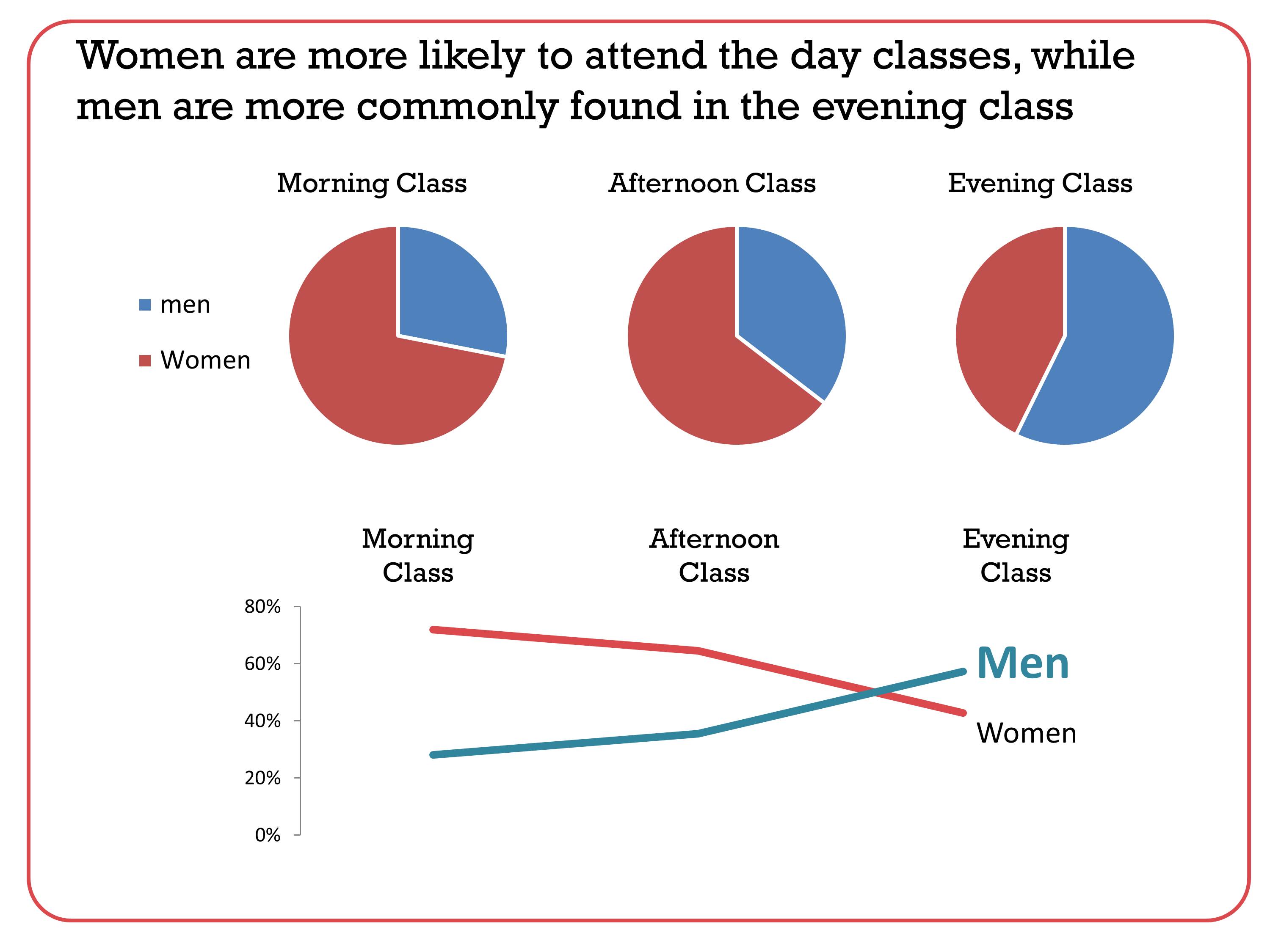 Line Graph And Pie Chart