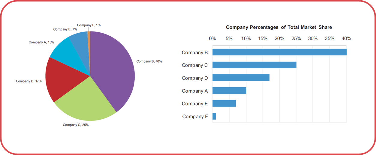 10 Resources To Help You Stop Doing Pie Charts