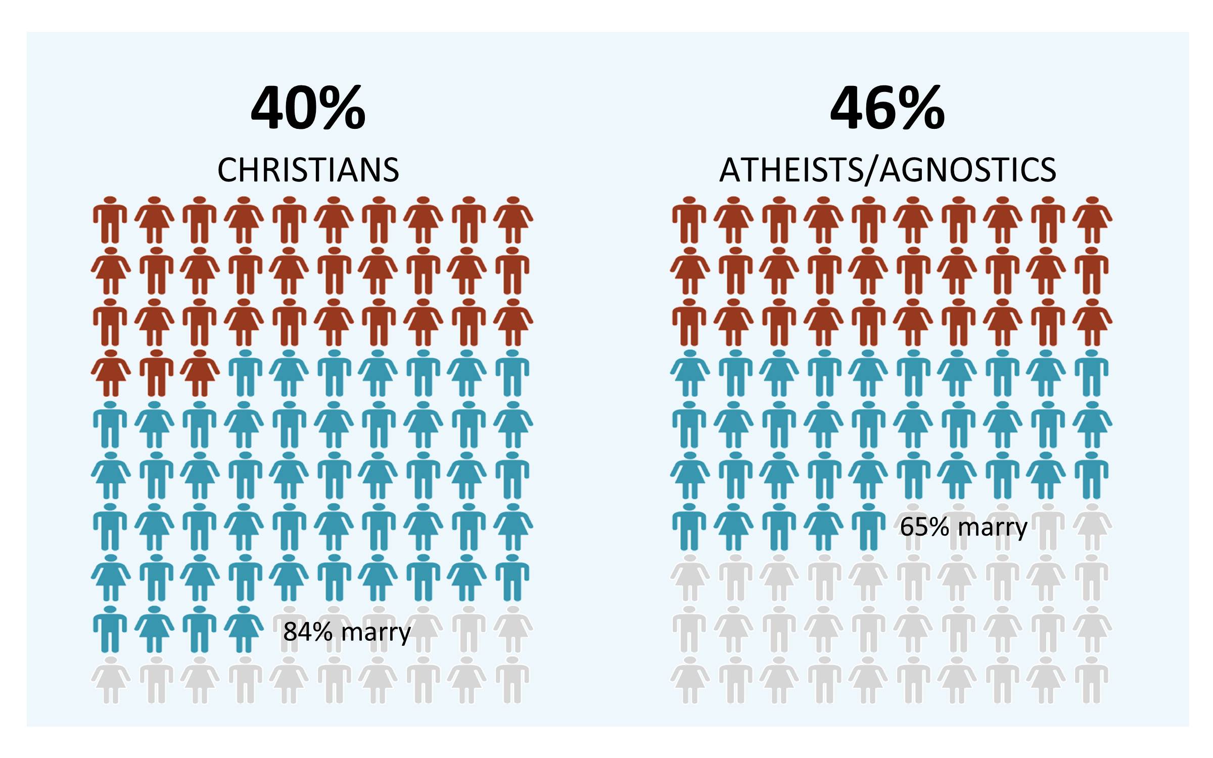 can baptist marry non baptist