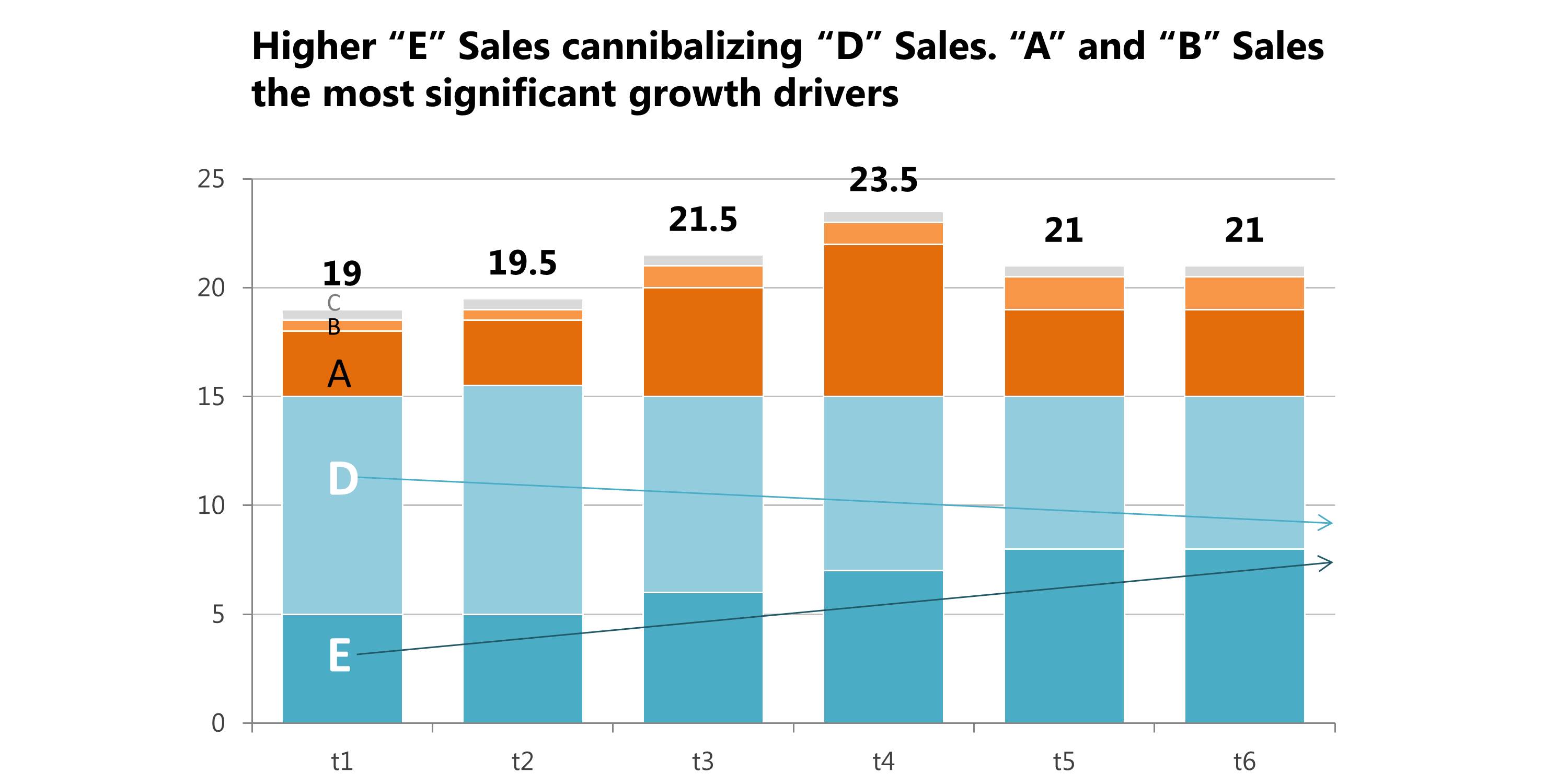 Storytelling with a Stacked Bar Chart Speaking PowerPoint